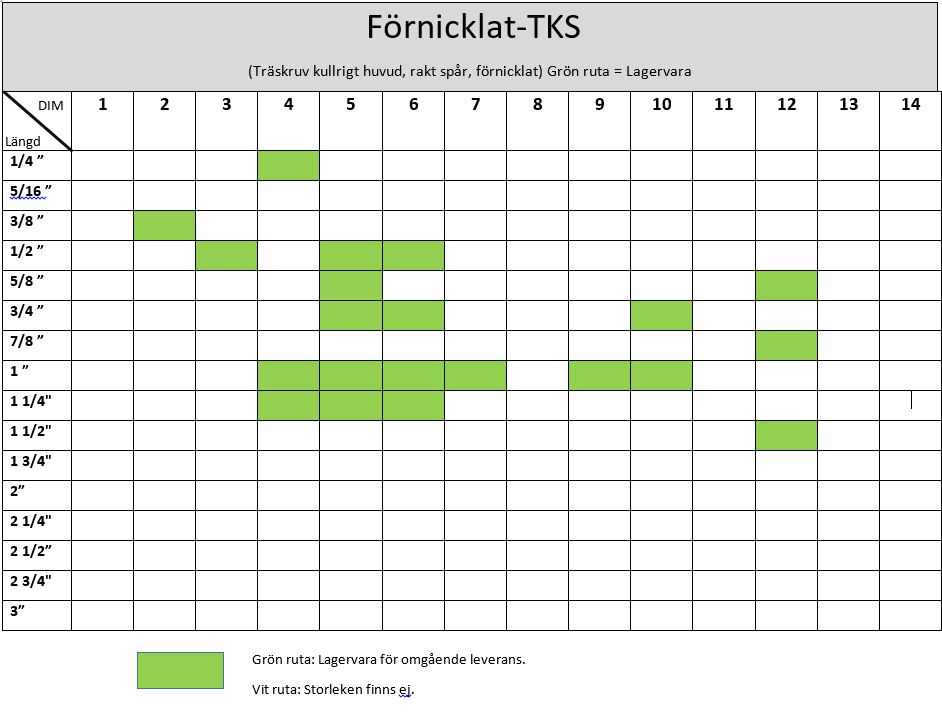 Tabell TKS