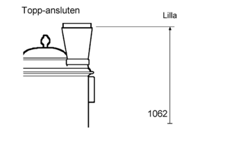 Lilla Byskeugnen, topp