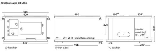 Smålandsspisen 28